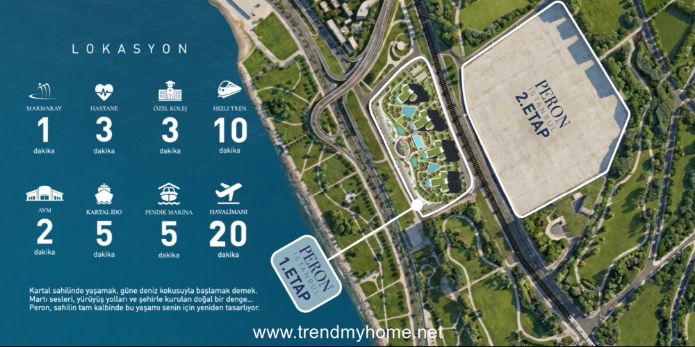 پروژه پرون استانبول کارتال